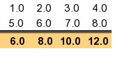 Applying a number format to the data in the cells (table_howto9.php)